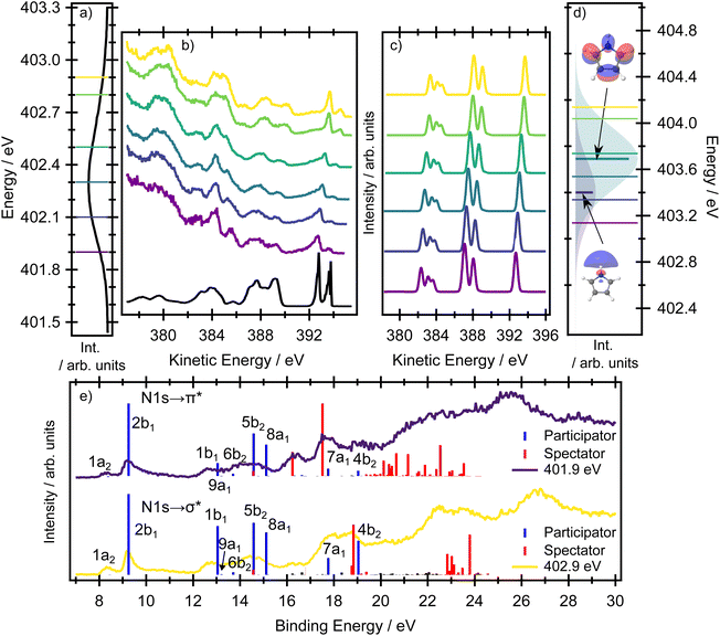 image file: d5sc09051b-f6.tif