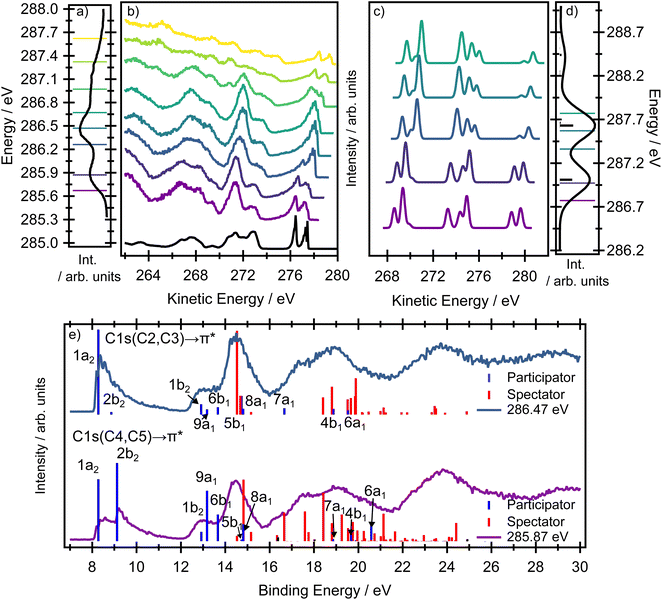image file: d5sc09051b-f7.tif