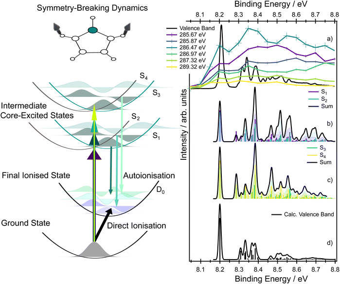 image file: d5sc09051b-f8.tif