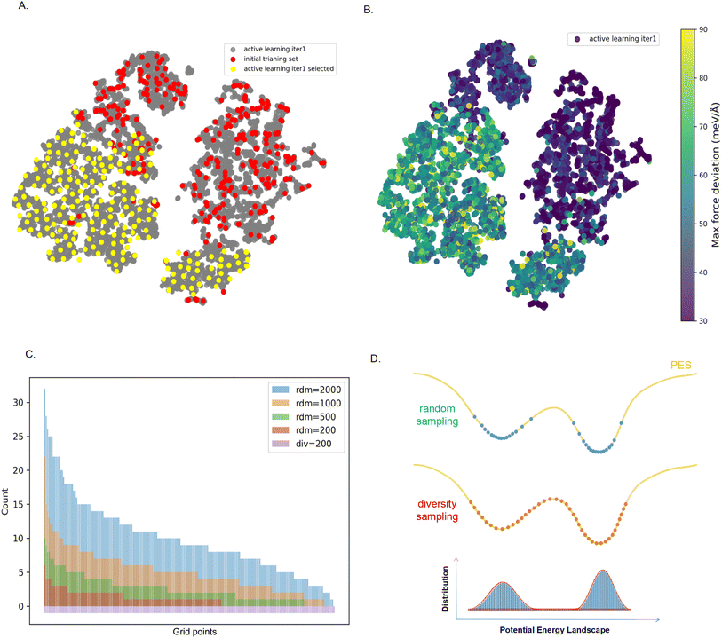 image file: d5sc09058j-f4.tif