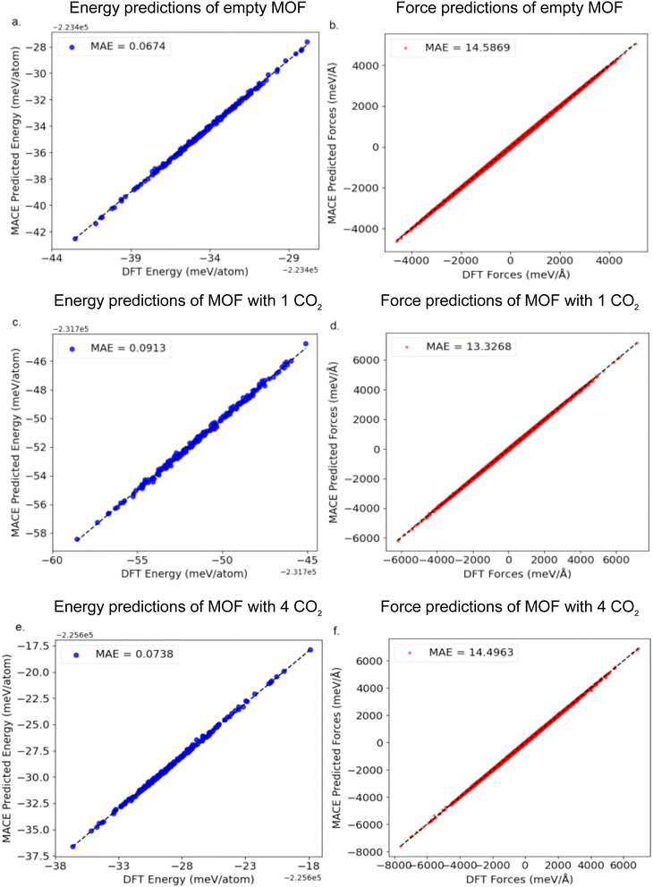 image file: d5sc09058j-f7.tif
