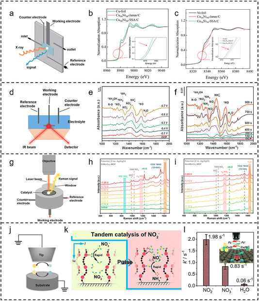 image file: d5sc09063f-f3.tif