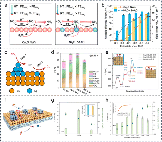 image file: d5sc09063f-f4.tif