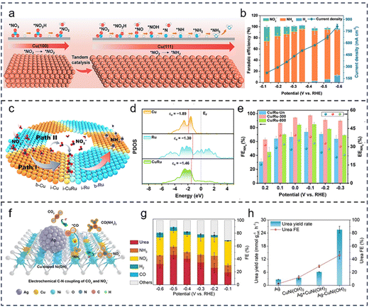 image file: d5sc09063f-f5.tif