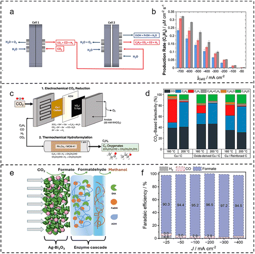 image file: d5sc09063f-f7.tif