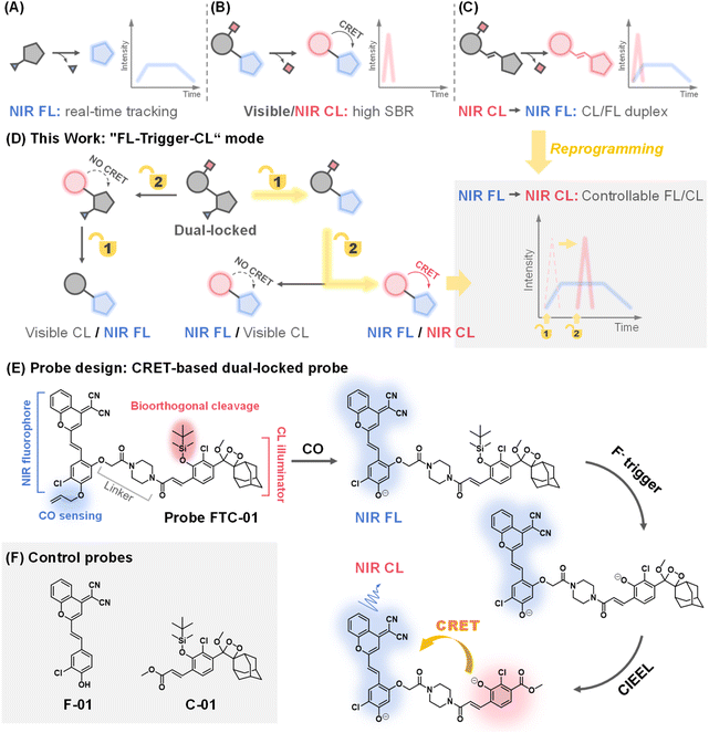 image file: d5sc09065b-f1.tif