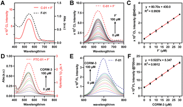 image file: d5sc09065b-f2.tif