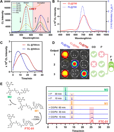 image file: d5sc09065b-f3.tif