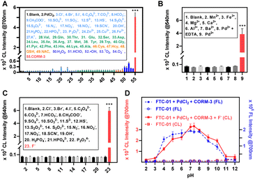 image file: d5sc09065b-f4.tif