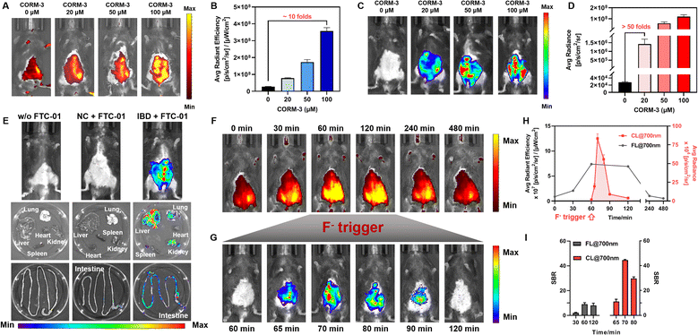 image file: d5sc09065b-f6.tif