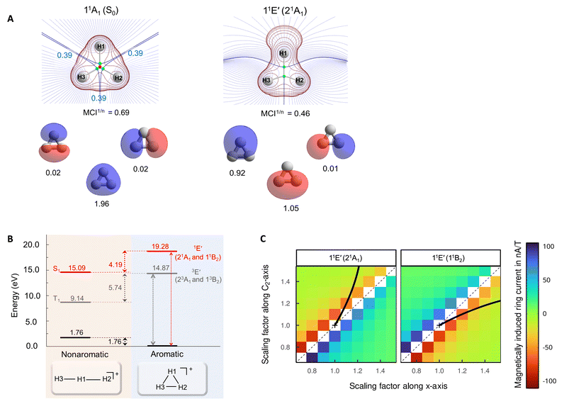 image file: d5sc09067a-f4.tif