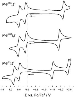 image file: d5sc09069e-f3.tif