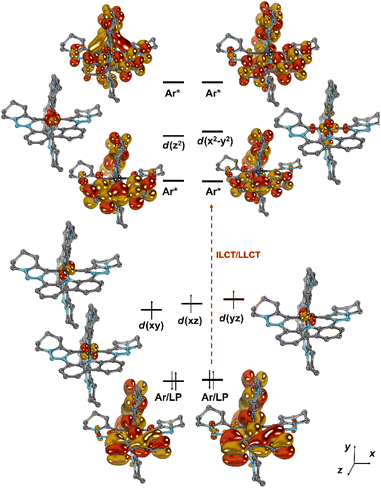 image file: d5sc09069e-f4.tif