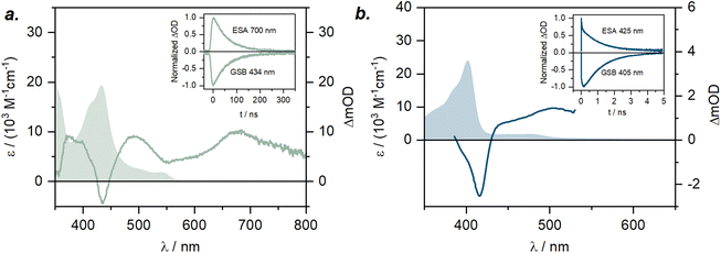 image file: d5sc09069e-f7.tif