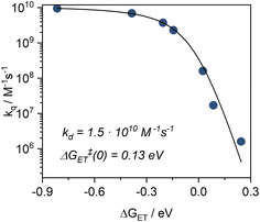 image file: d5sc09069e-f9.tif