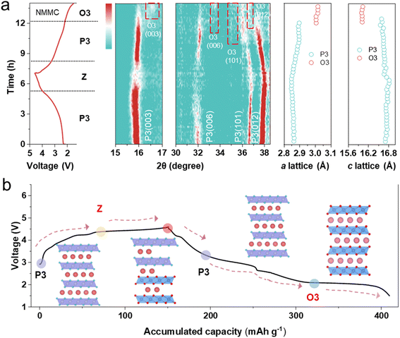 image file: d5sc09077f-f3.tif