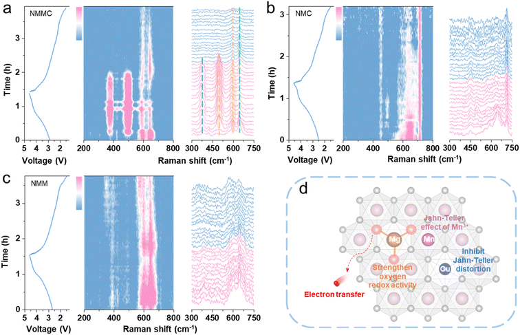 image file: d5sc09077f-f4.tif