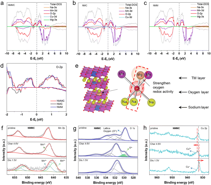 image file: d5sc09077f-f5.tif
