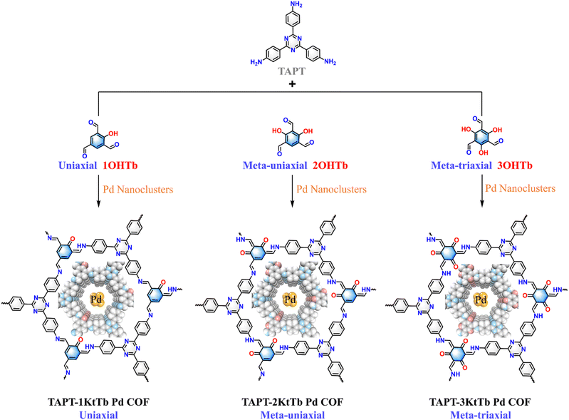 image file: d5sc09083k-f1.tif