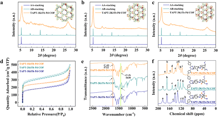 image file: d5sc09083k-f2.tif
