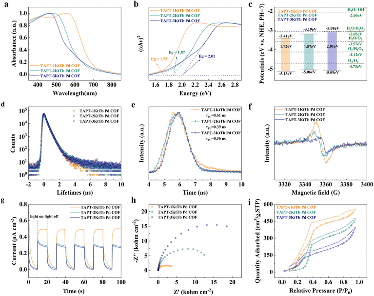 image file: d5sc09083k-f3.tif