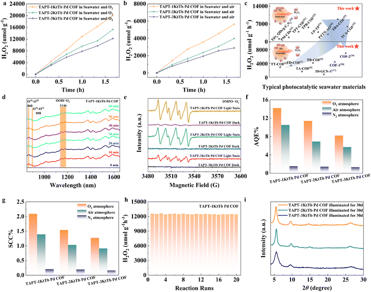 image file: d5sc09083k-f4.tif