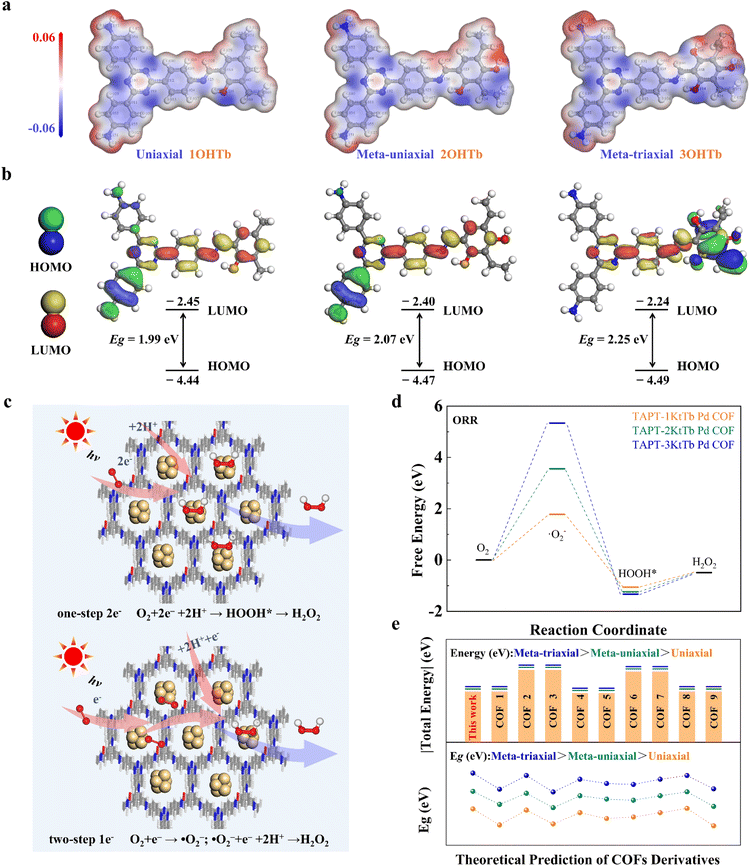 image file: d5sc09083k-f5.tif