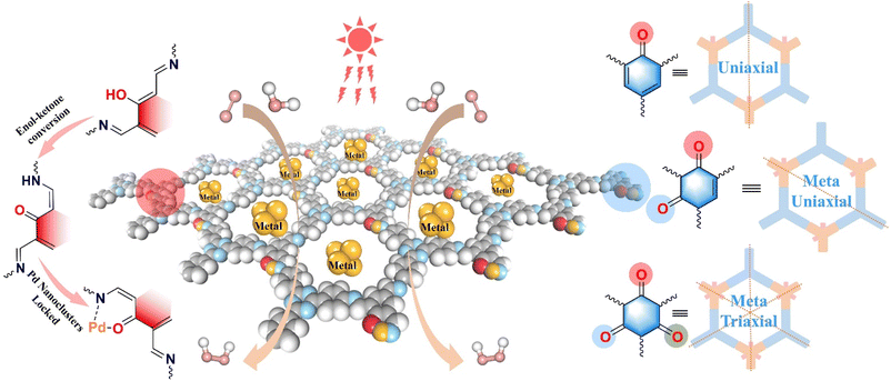 image file: d5sc09083k-s1.tif