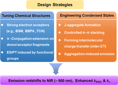 image file: d5sc09087c-f2.tif