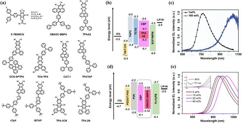 image file: d5sc09087c-f4.tif