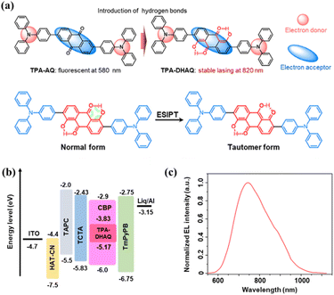 image file: d5sc09087c-f6.tif
