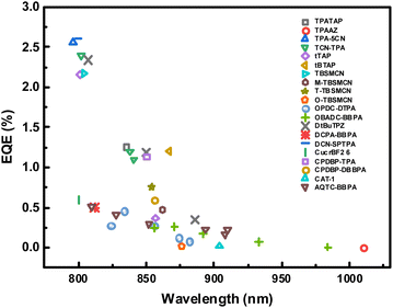 image file: d5sc09087c-f7.tif
