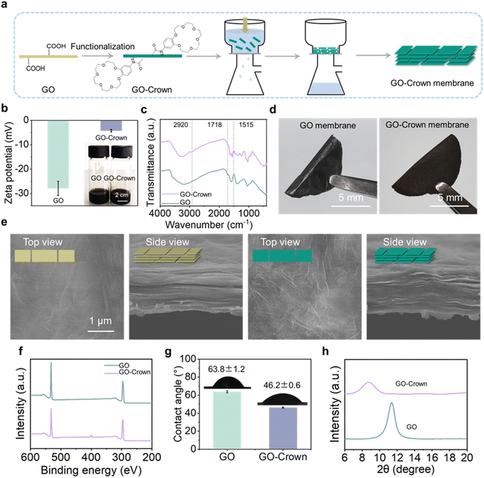 image file: d5sc09089j-f2.tif