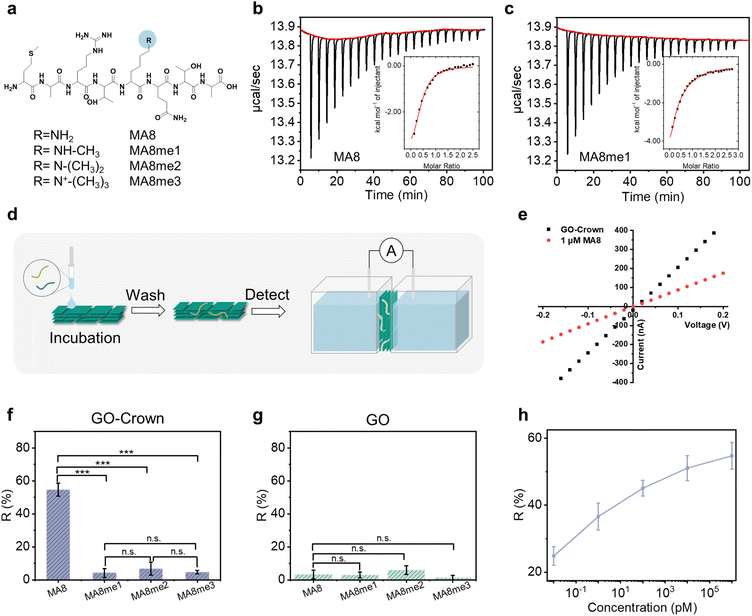 image file: d5sc09089j-f3.tif