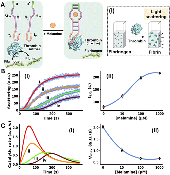 image file: d5sc09098a-f2.tif