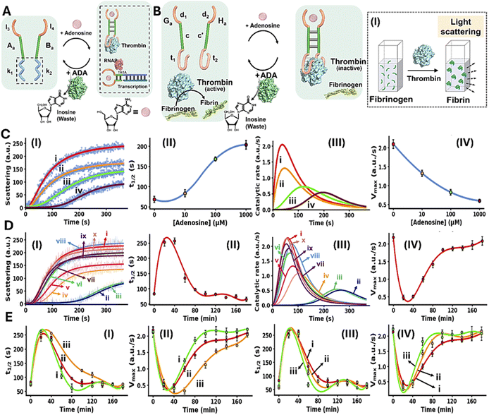 image file: d5sc09098a-f4.tif