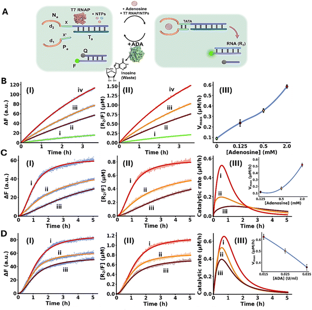 image file: d5sc09098a-f5.tif