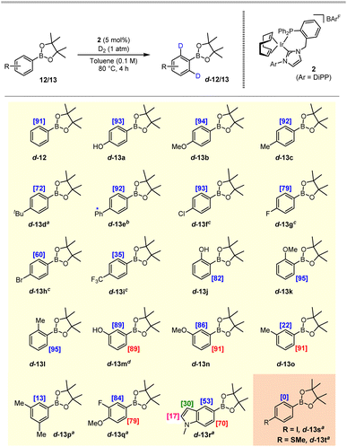 image file: d5sc09113f-s3.tif