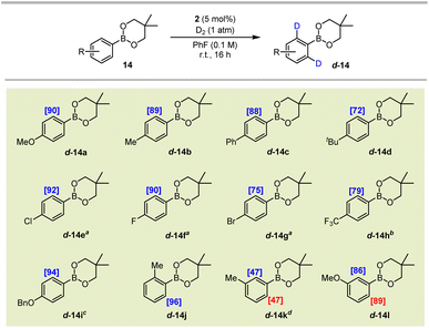 image file: d5sc09113f-s4.tif