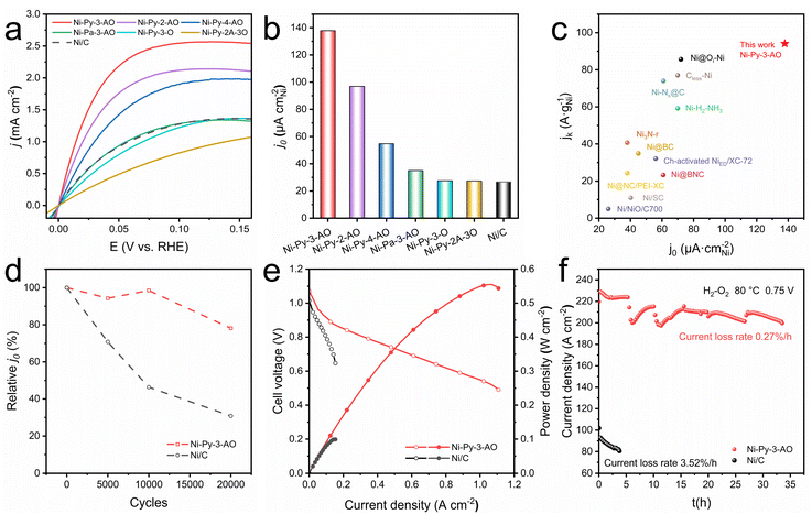 image file: d5sc09117a-f3.tif