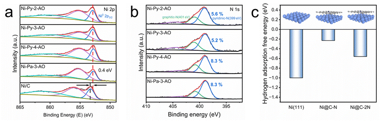 image file: d5sc09117a-f4.tif