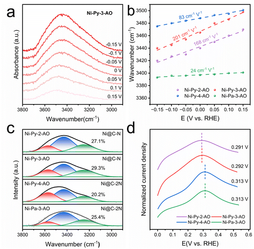 image file: d5sc09117a-f5.tif