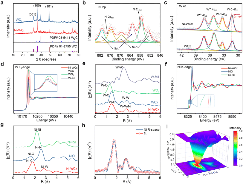 image file: d5sc09133k-f2.tif