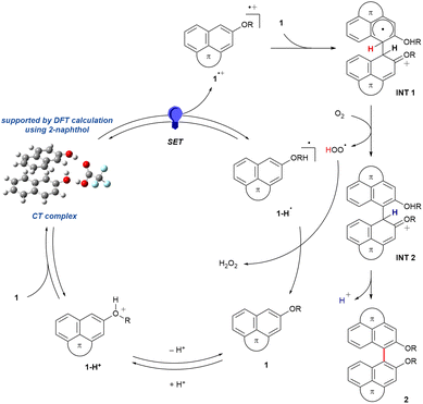 image file: d5sc09144f-s1.tif