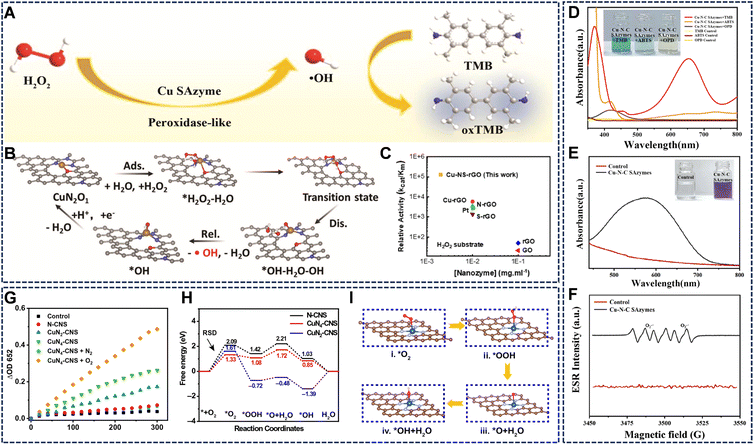 image file: d5sc09147k-f2.tif