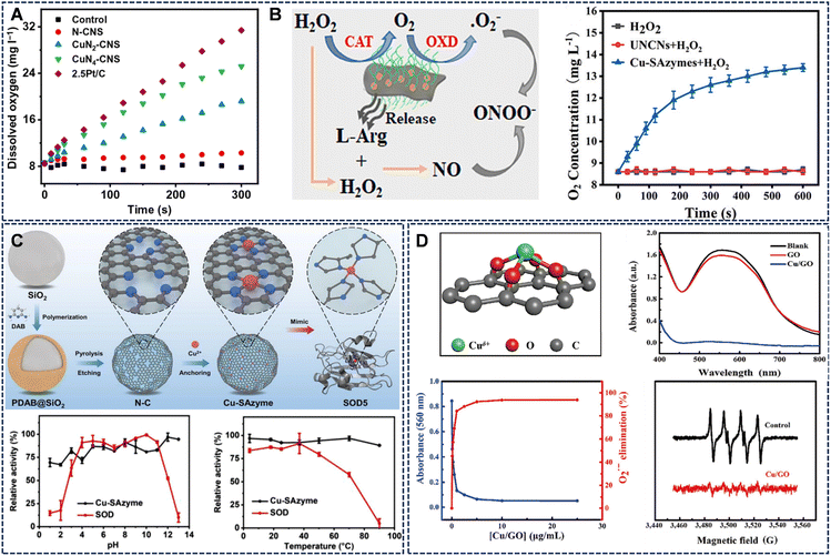 image file: d5sc09147k-f4.tif