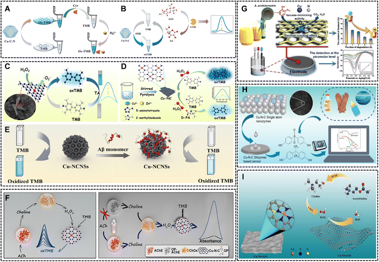 image file: d5sc09147k-f7.tif