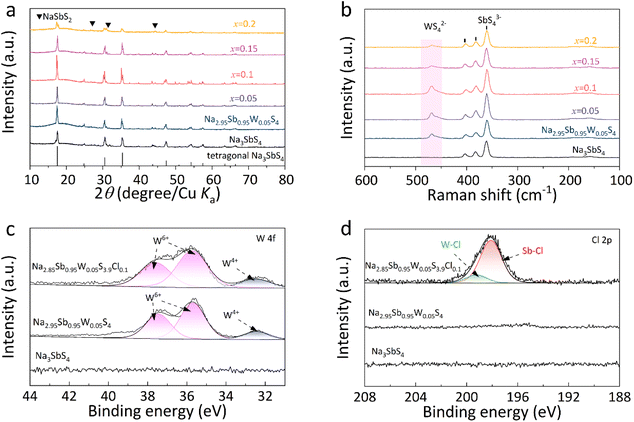 image file: d5sc09154c-f1.tif