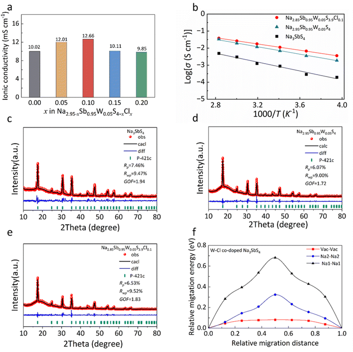 image file: d5sc09154c-f2.tif