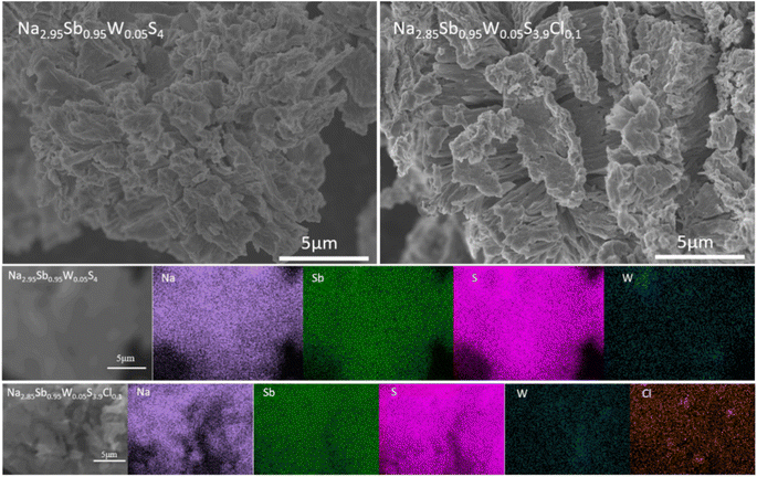 image file: d5sc09154c-f3.tif